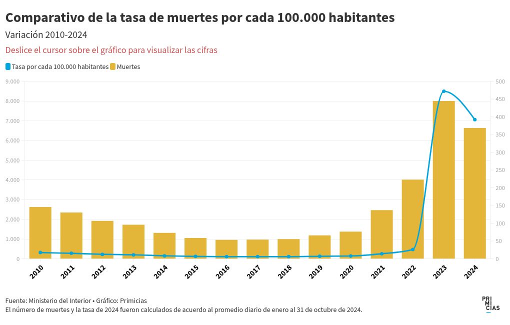 chart visualization