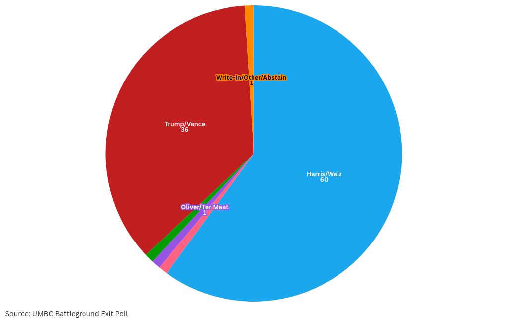 chart visualization