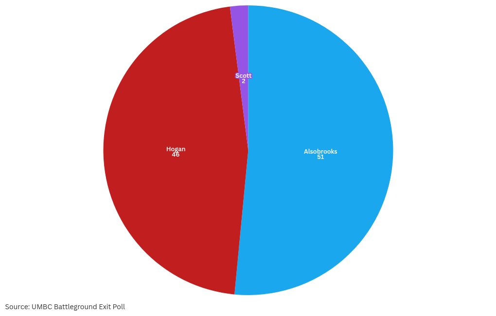 chart visualization