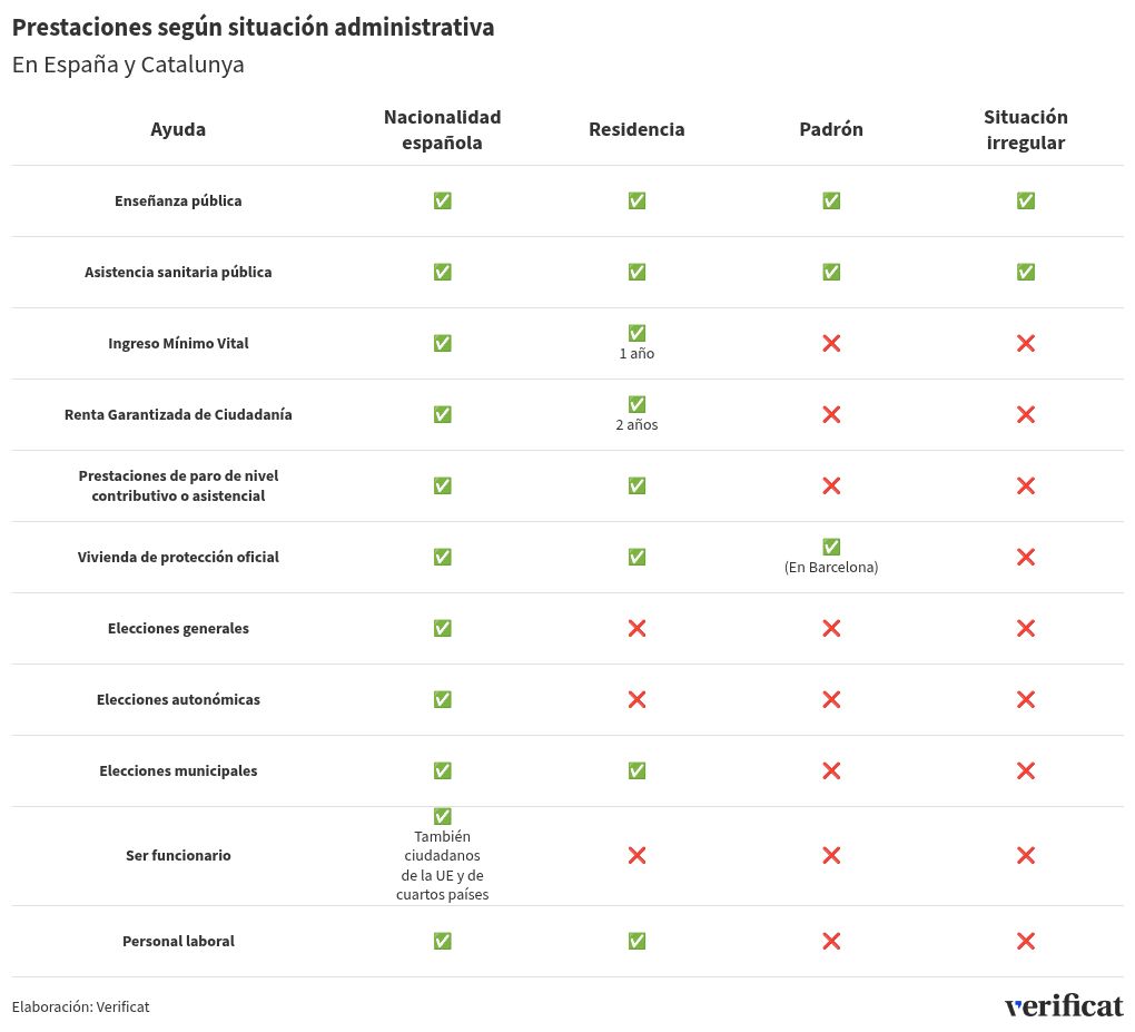 table visualization