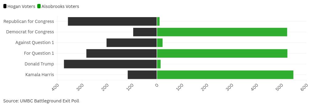 chart visualization