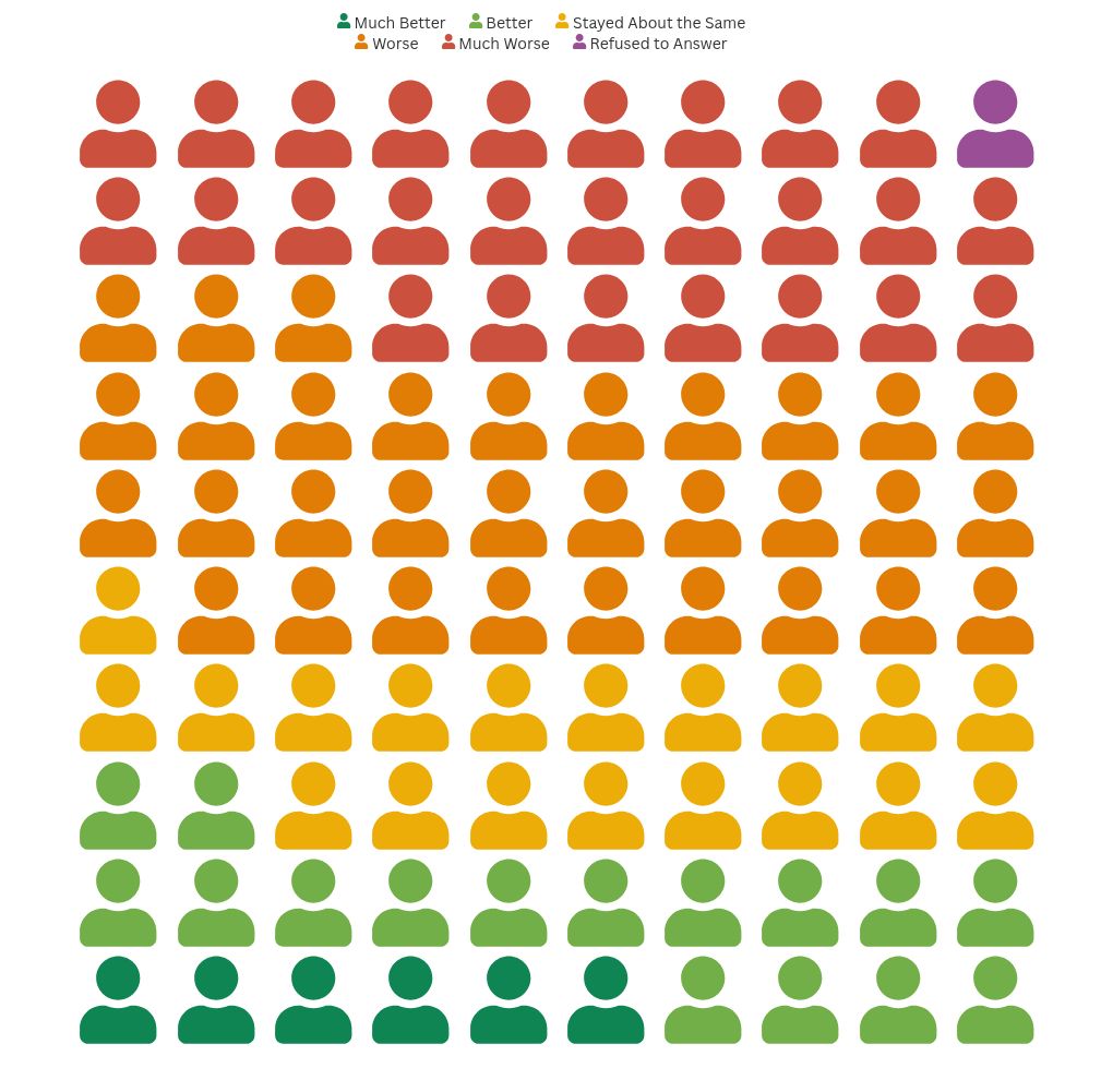 pictogram visualization