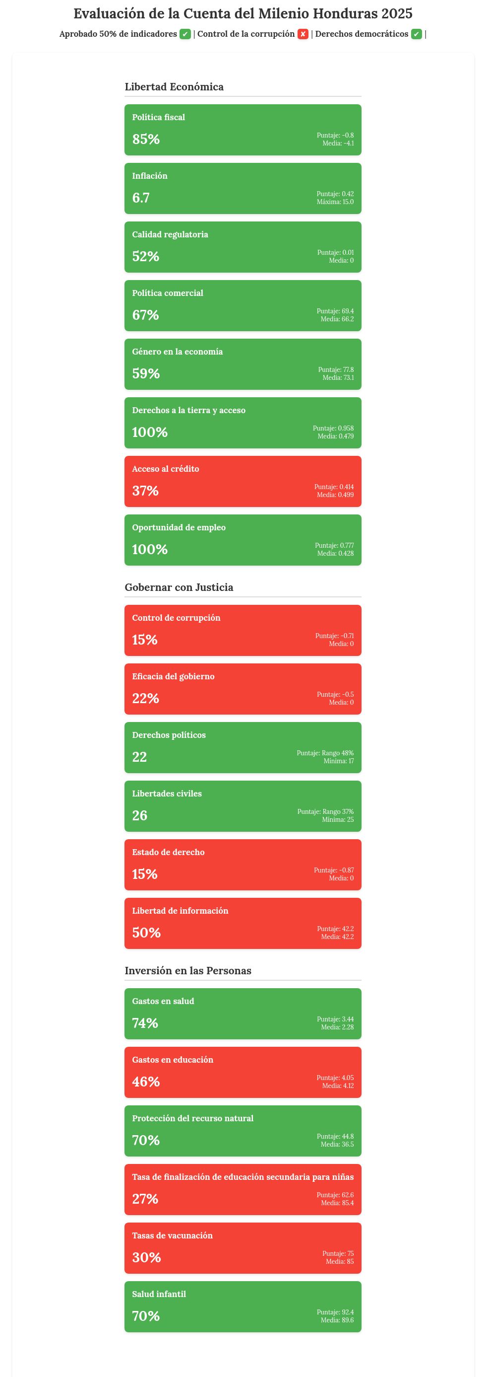 cards visualization