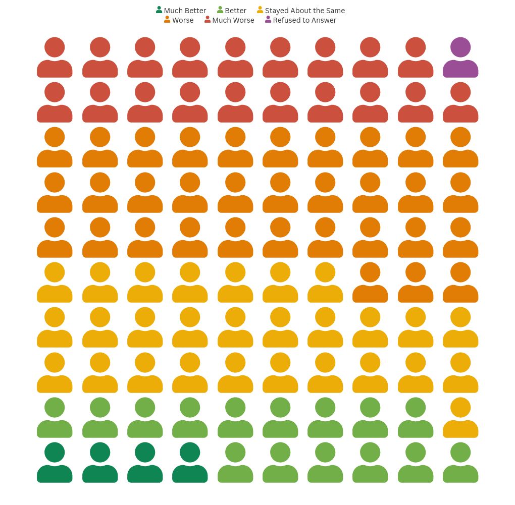 pictogram visualization