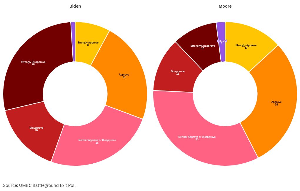 chart visualization