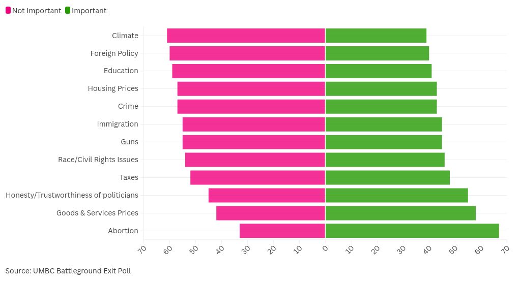 chart visualization