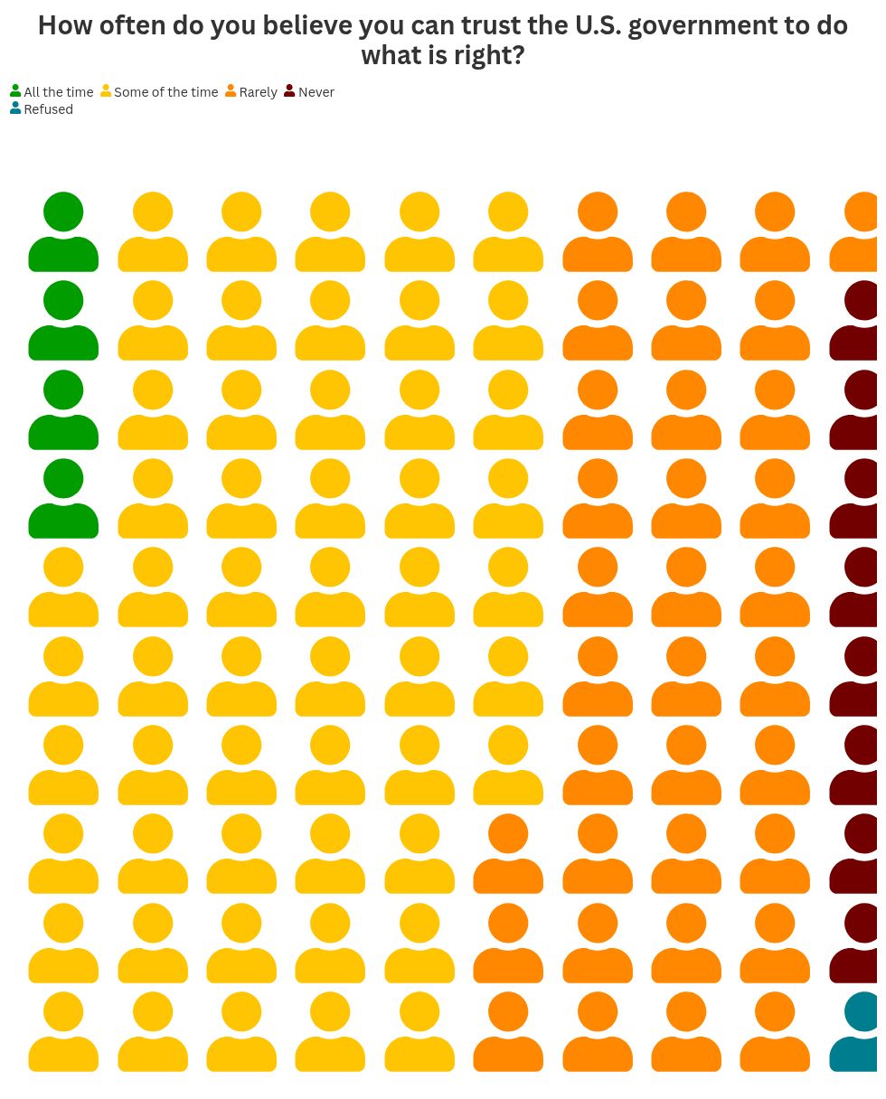 pictogram visualization