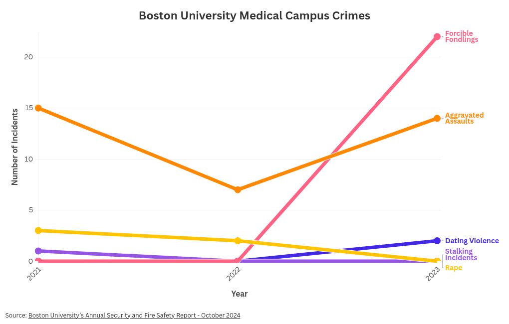 chart visualization