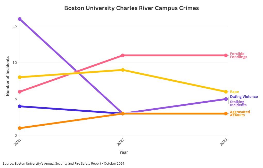 chart visualization