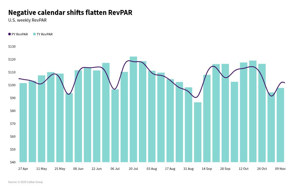 chart visualization