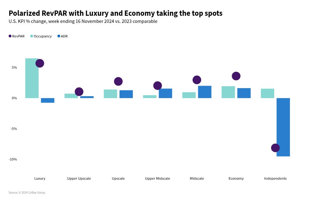 chart visualization