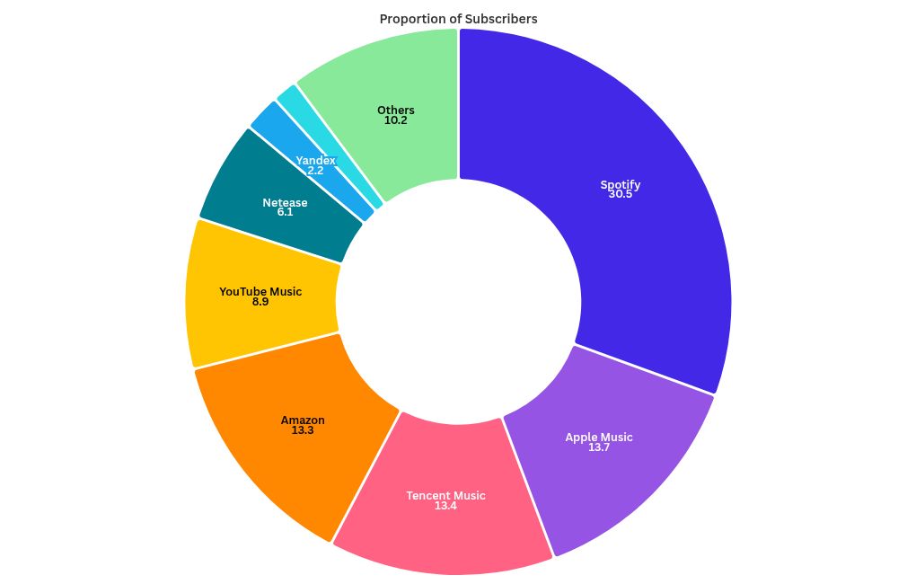 chart visualization