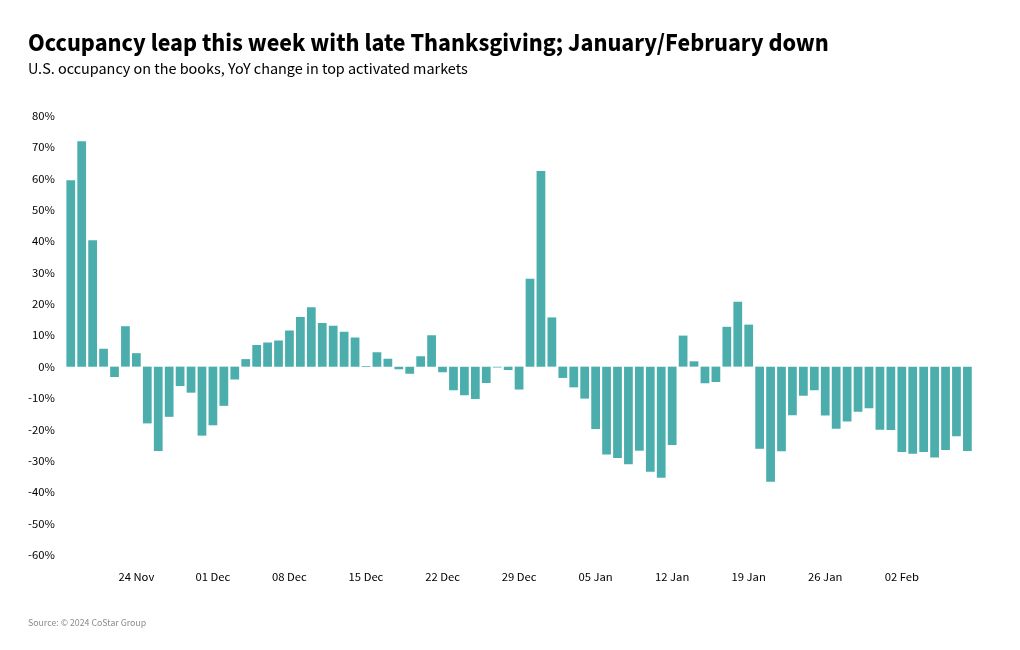 chart visualization