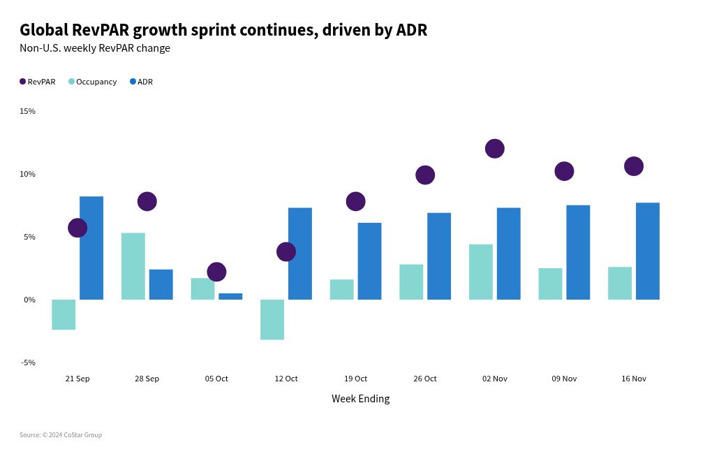 chart visualization