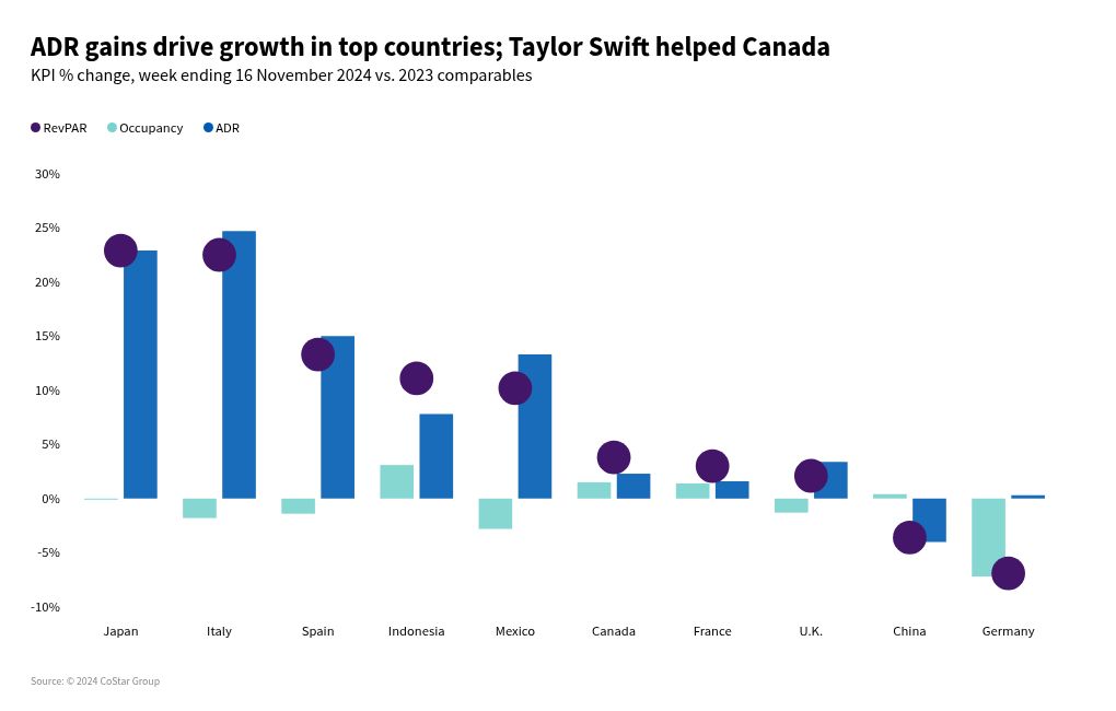 chart visualization