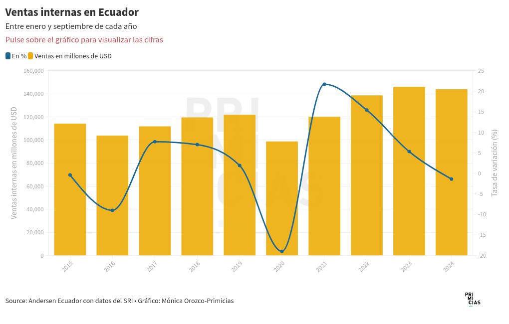 chart visualization