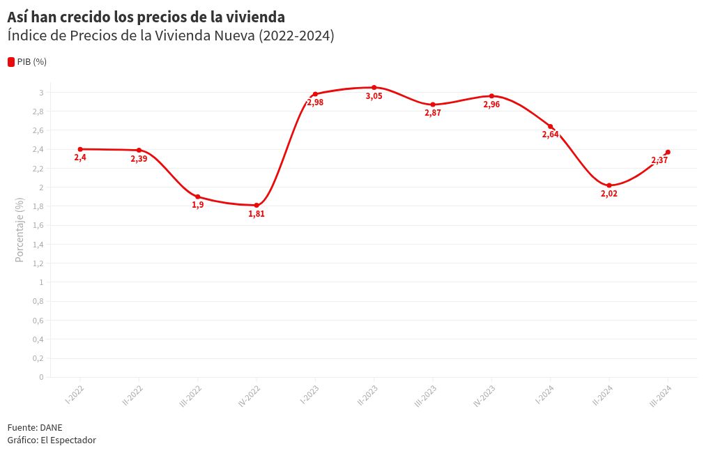 chart visualization