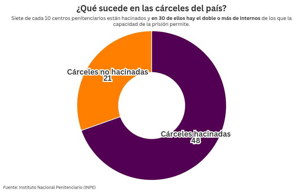 chart visualization