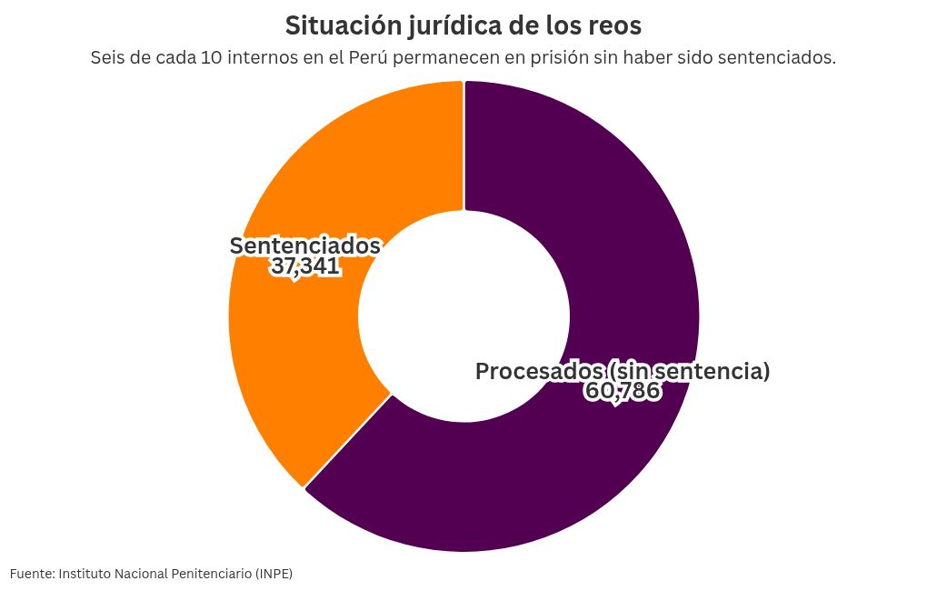 chart visualization