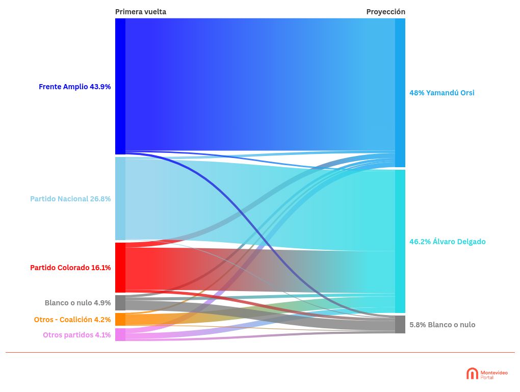 sankey visualization