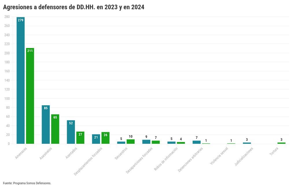 chart visualization