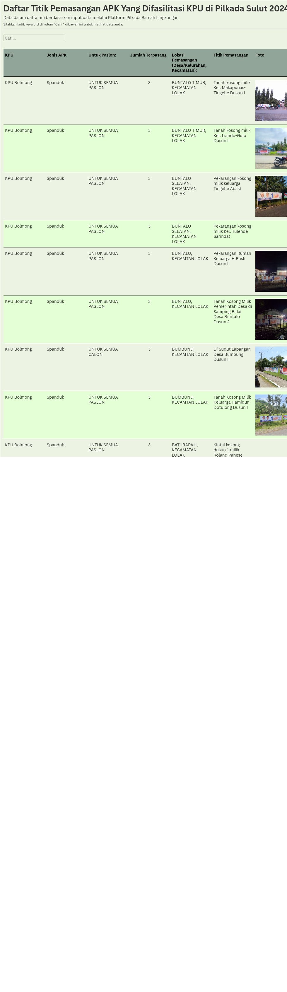 table visualization