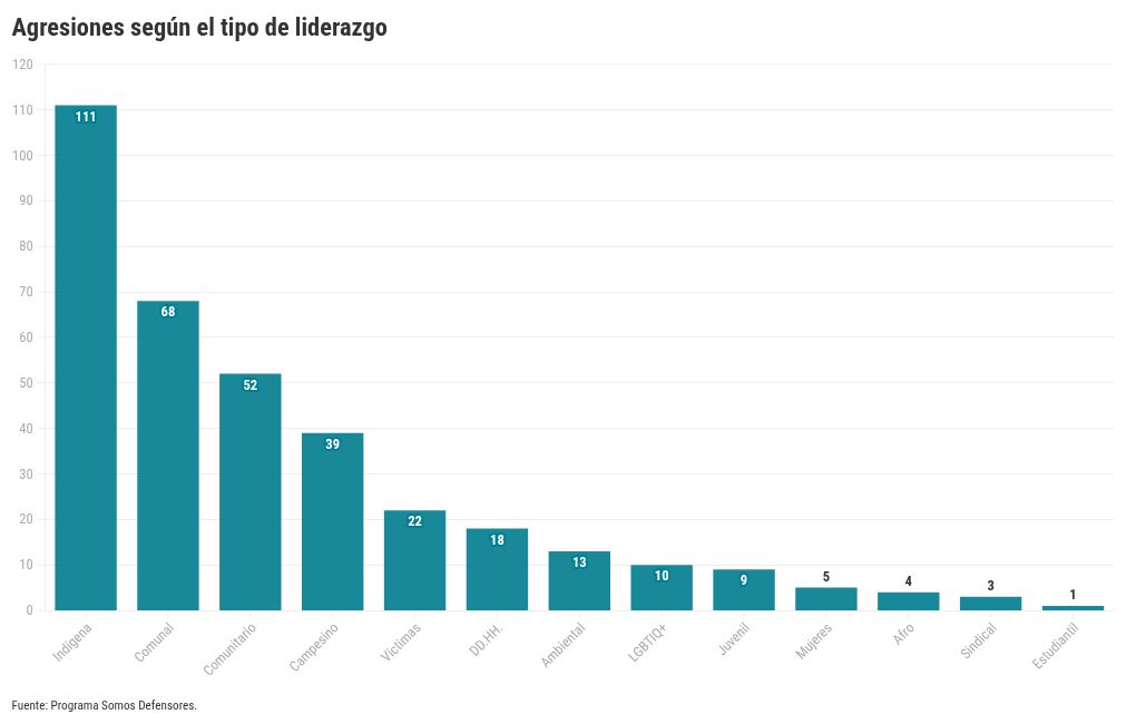 chart visualization