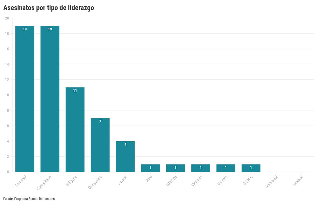 chart visualization