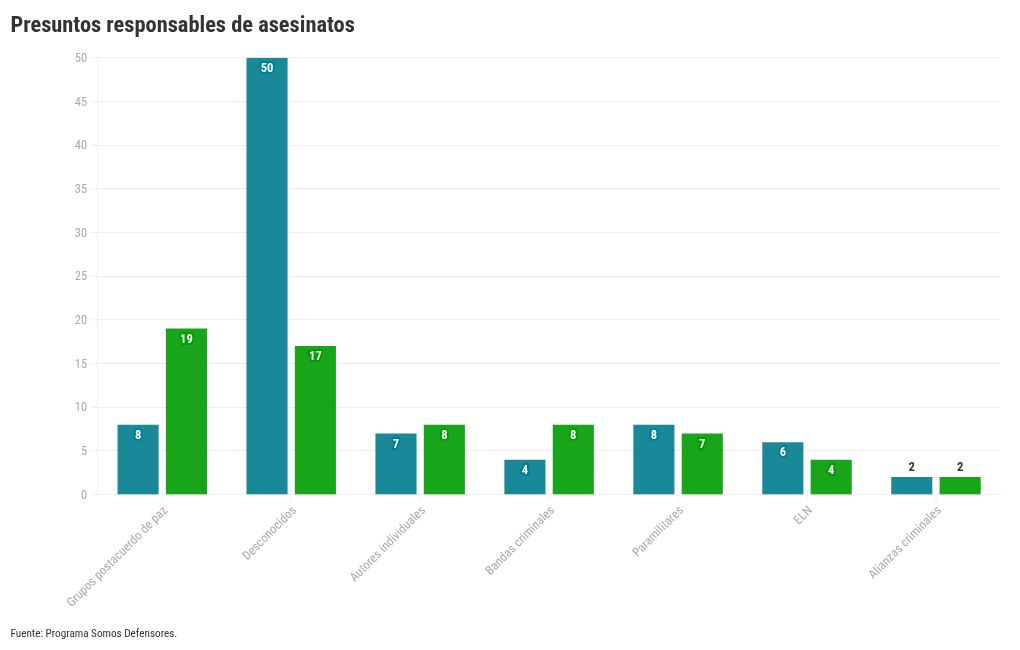 chart visualization