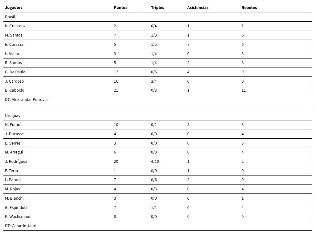 table visualization