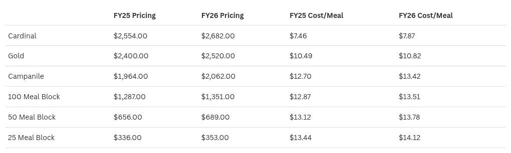 table visualization