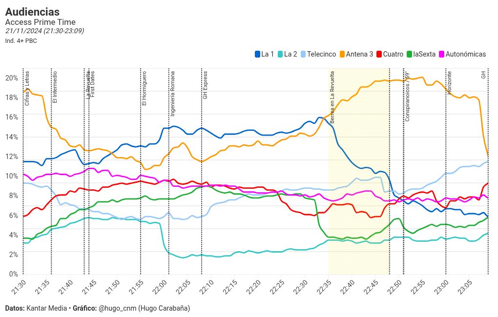 chart visualization