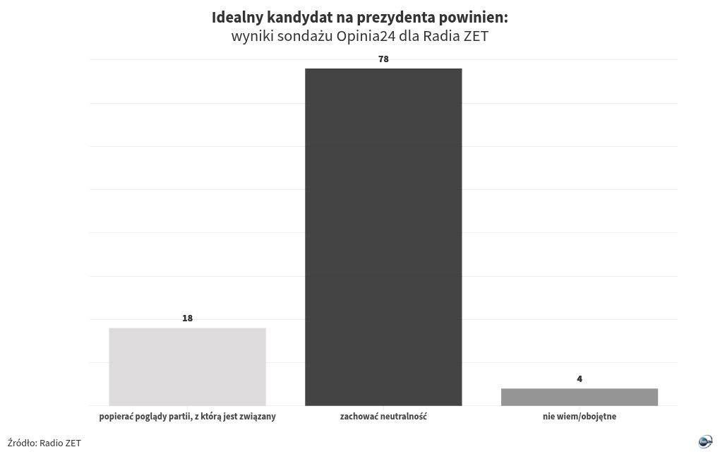 chart visualization