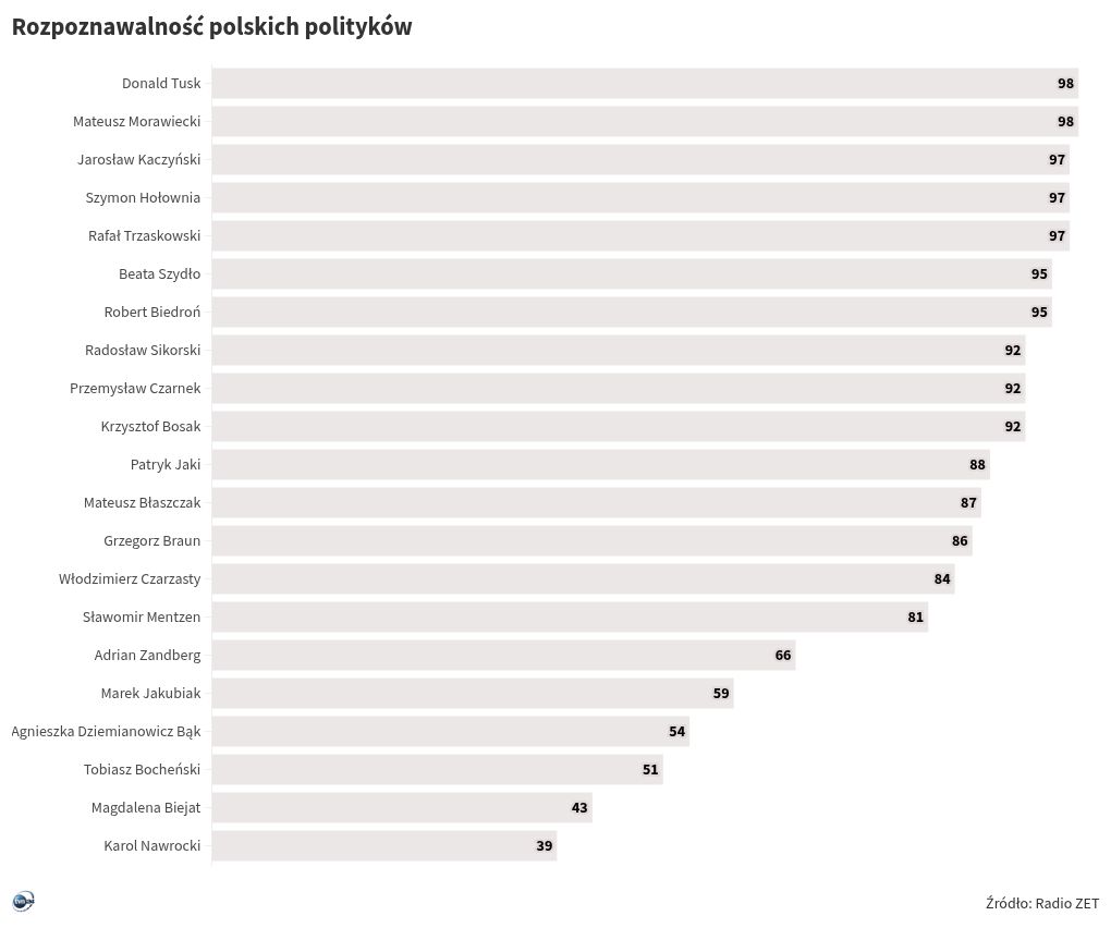 chart visualization