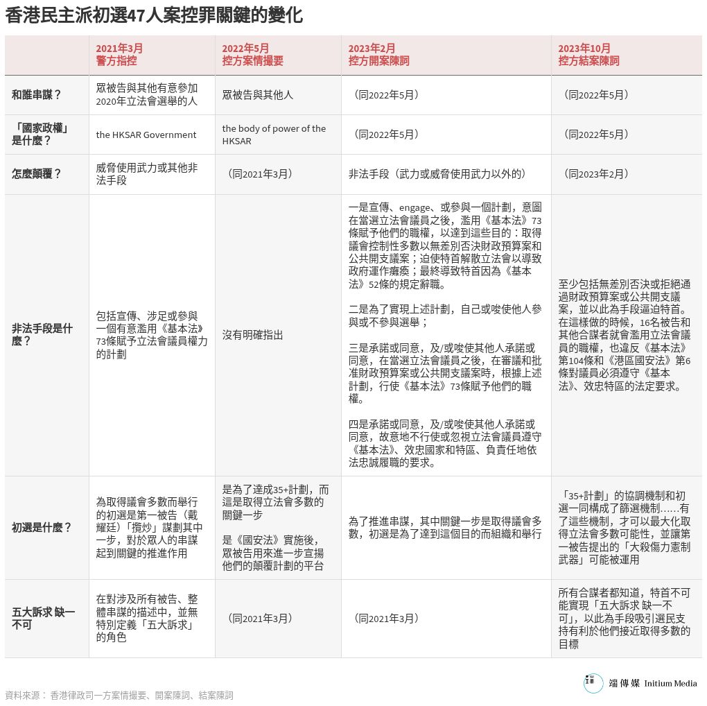 table visualization