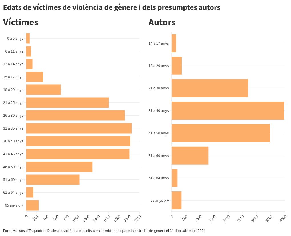 chart visualization