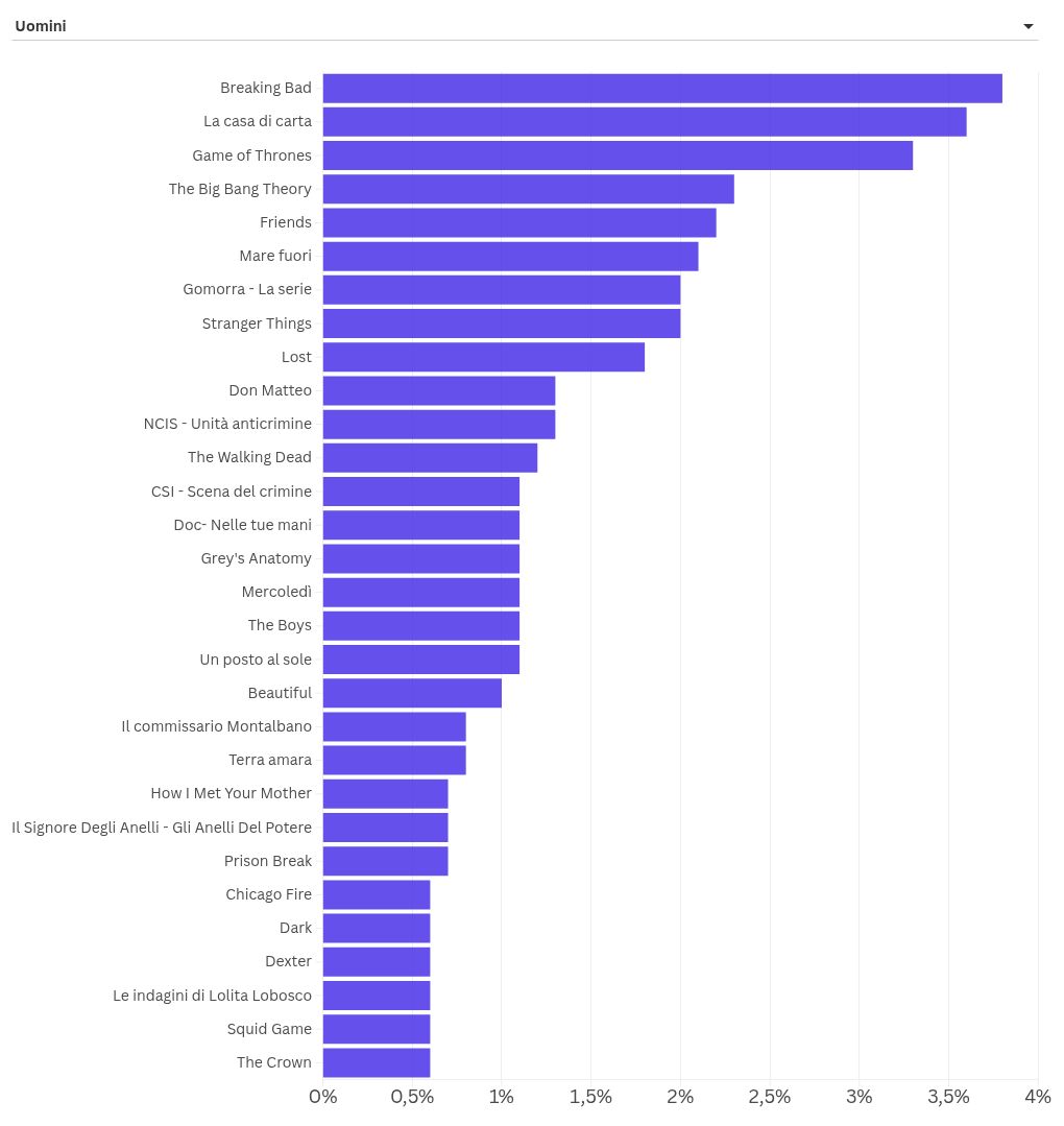 chart visualization