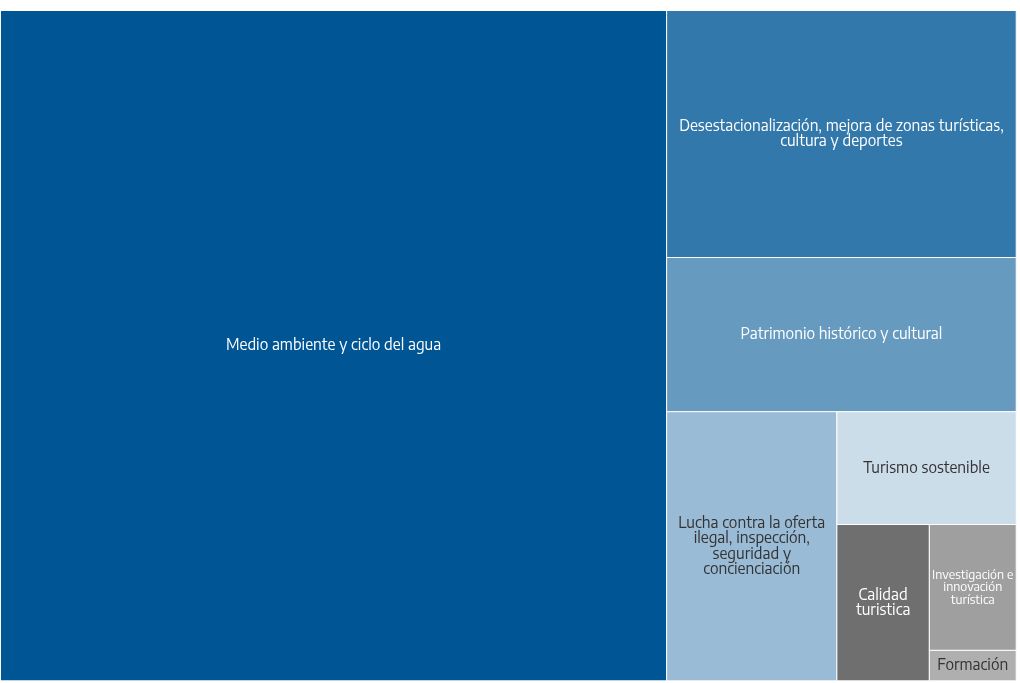 hierarchy visualization