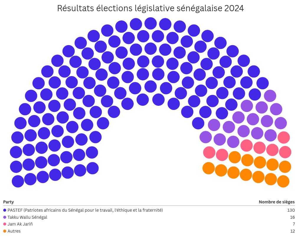 parliament visualization