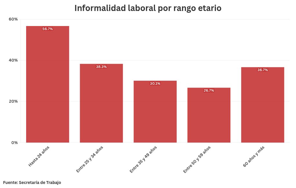 chart visualization