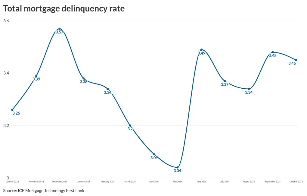 chart visualization