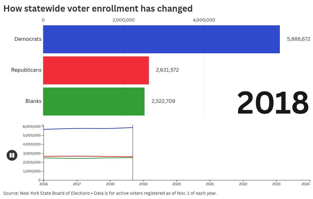 bar-chart-race visualization