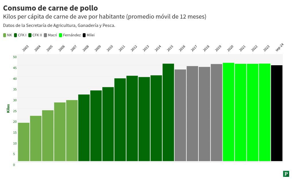 chart visualization