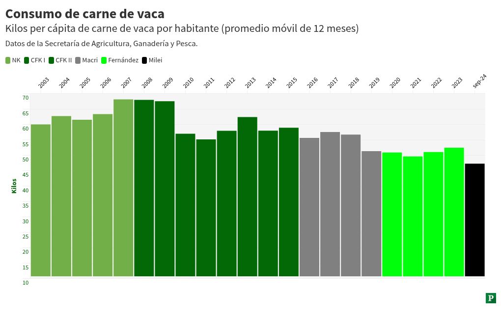 chart visualization