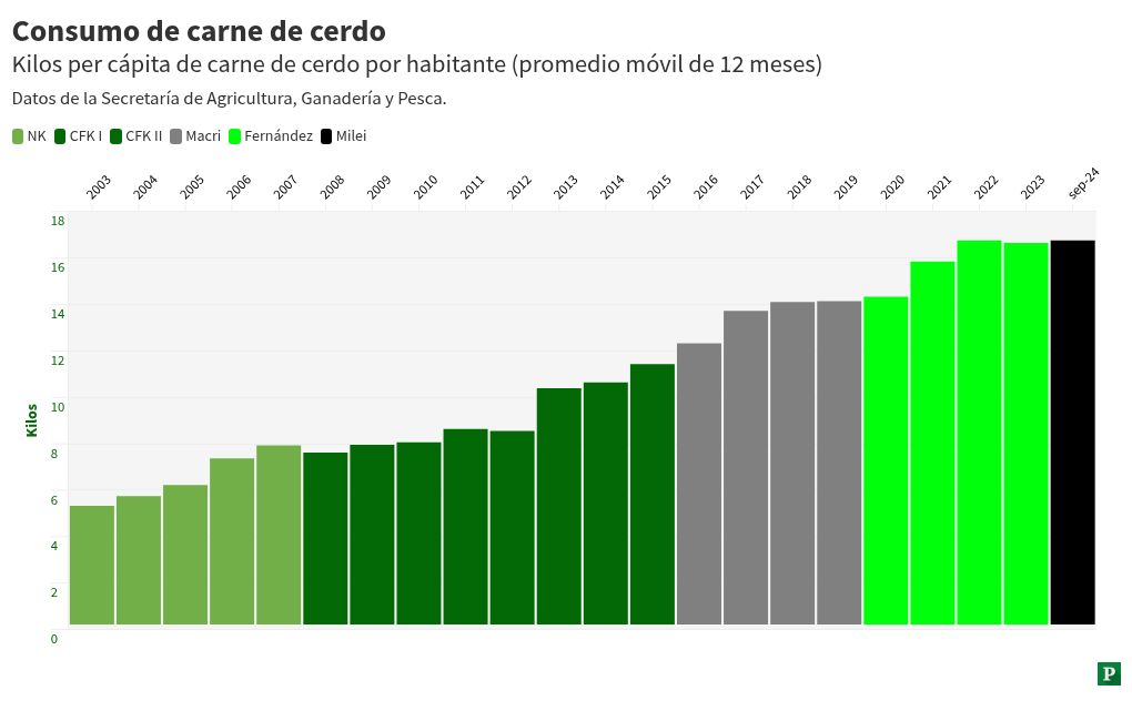 chart visualization