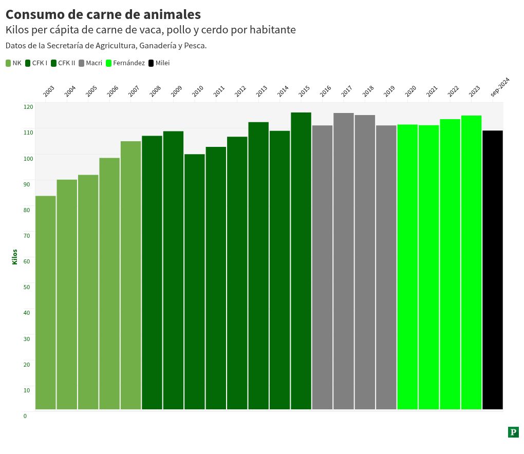 chart visualization