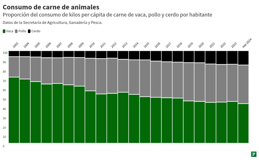 chart visualization