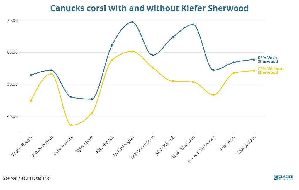 chart visualization