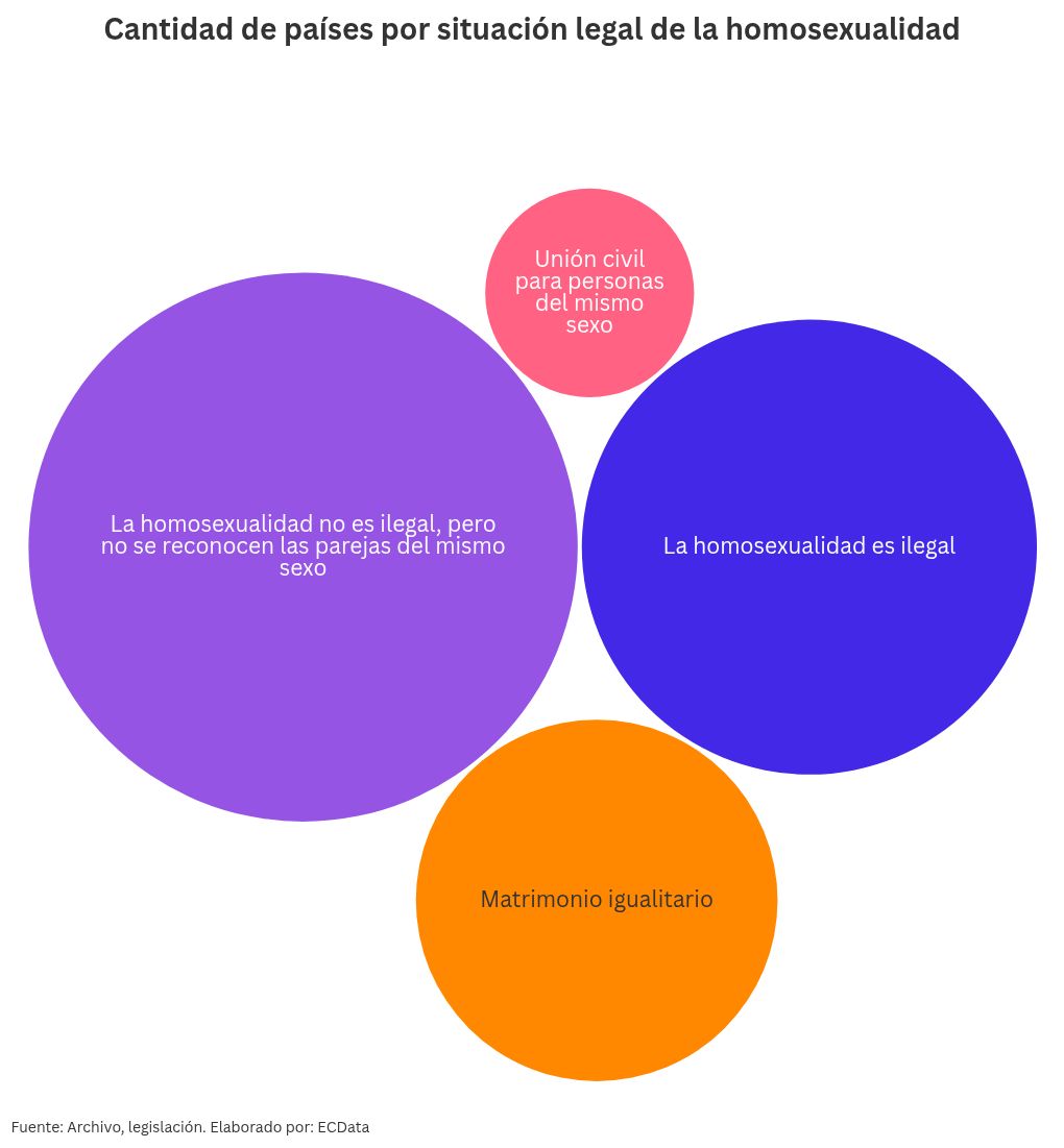 hierarchy visualization