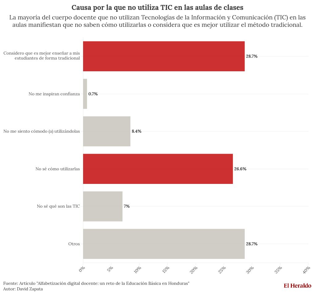 chart visualization